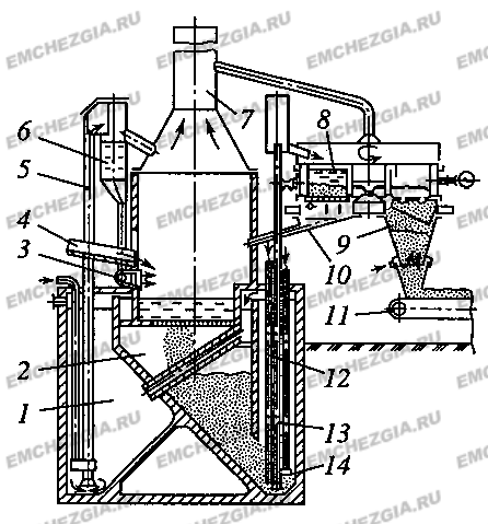 ���������� ����������������� �����